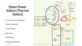 Steam Power
Station (Thermal
Station)
1. Coal and ash handling plant.
2. Steam Generation
3. Steam Turbine
4. Alternator
5. Feed Water
6. Cooling Arrangement
20-02-2024 Manidar Thula, Associate Professor, EEE Dept.
 