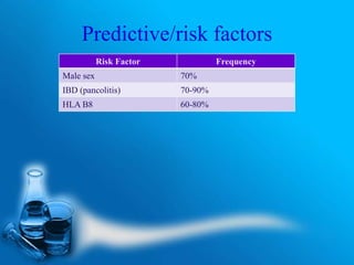 Predictive/risk factors
Risk Factor Frequency
Male sex 70%
IBD (pancolitis) 70-90%
HLA B8 60-80%
 