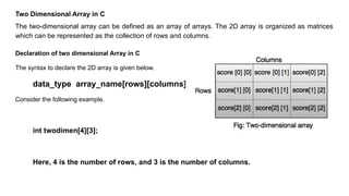 THE FULL EXPRESSION OF ARRAYS, STRINGS AND FUNCTIONS | PPTX