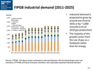 FIPGB industrial demand (2011-2025)
mmscfd                                                                                • Industrial demand is
 4,000
           Other industries                                                             projected to grow by
 3,500
           Flat Glass
           Ceramics
                                                                                        around one-third to
           Metal
           Pulp and paper
                                                                                        2025 or by ~1,000
 3,000     Petrochem - energy                                                           mmscfd (11% of
           Petrochem - feedstock
 2,500     Fertiliser - feedstock                                                       2010 gas production)
 2,000                                                                                • The majority of this
                                                                                        growth comes from
 1,500
                                                                                        the use of gas as a
 1,000                                                                                  feedstock rather
  500                                                                                   than for energy
    0
         2011 2012 2013 2014 2015 2016 2017 2018 2019 2020 2021 2022 2023 2024 2025




Source: FIPGB. The figure shows contracted or planned demand. Not all industrial gas users are
members of FIPGB and these forecasts, therefore, will understate expected industrial demand

                                                                                                        11
 