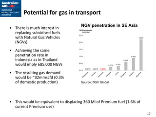 Potential for gas in transport
                                        NGV penetration in SE Asia
• There is much interest in           NGV penetration
  replacing subsidised fuels            (vehicles)

                                      2.5%
  with Natural Gas Vehicles                                                                               2.23%


  (NGVs)                              2.0%




• Achieving the same                  1.5%


  penetration rate in                 1.0%                                                        0.89%

  Indonesia as in Thailand                                                                0.61%

  would imply 685,000 NGVs            0.5%
                                                                          0.27%   0.32%

                                             0.001%     0.001%   0.003%
                                      0.0%
• The resulting gas demand
  would be ~32mmscfd (0.3%
  of domestic production)               Source: NGV Global




• This would be equivalent to displacing 360 Ml of Premium fuel (1.6% of
  current Premium use)
                                                                                                                  17
 
