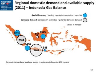 Regional domestic demand and available supply
         (2011) – Indonesia Gas Balance
                             Available supply ( existing + projected production - exports)

                Domestic demand( contracted + committed + potential domestic demand

                                                                       Values in mmscfd



         1631                         1349
                                733

              2563
                     1400
                                          588
                               3463



Domestic demand and available supply in regions not shown is <250 mmscfd



                                                                                             19
 
