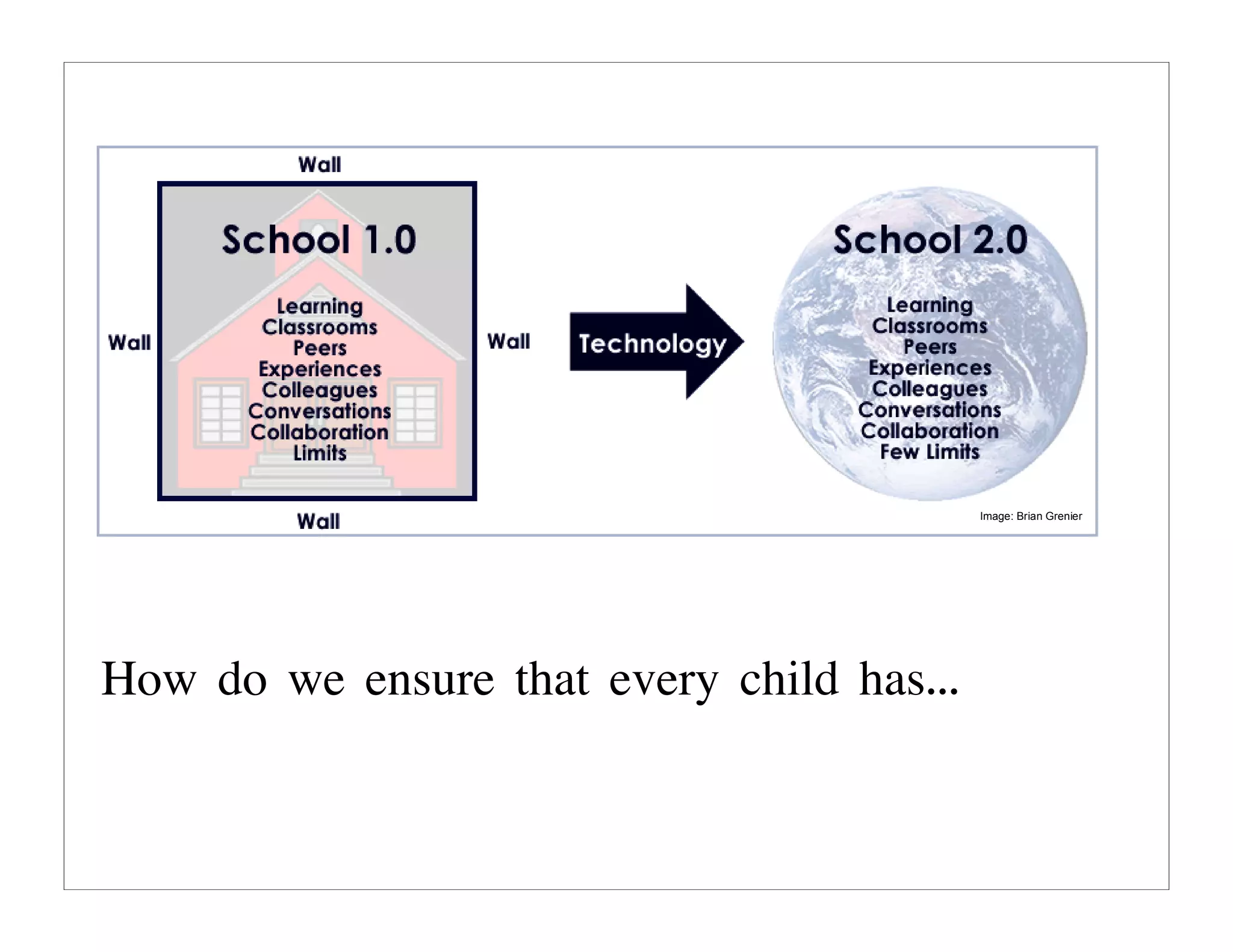 Saskatchewan Principals' Short Course