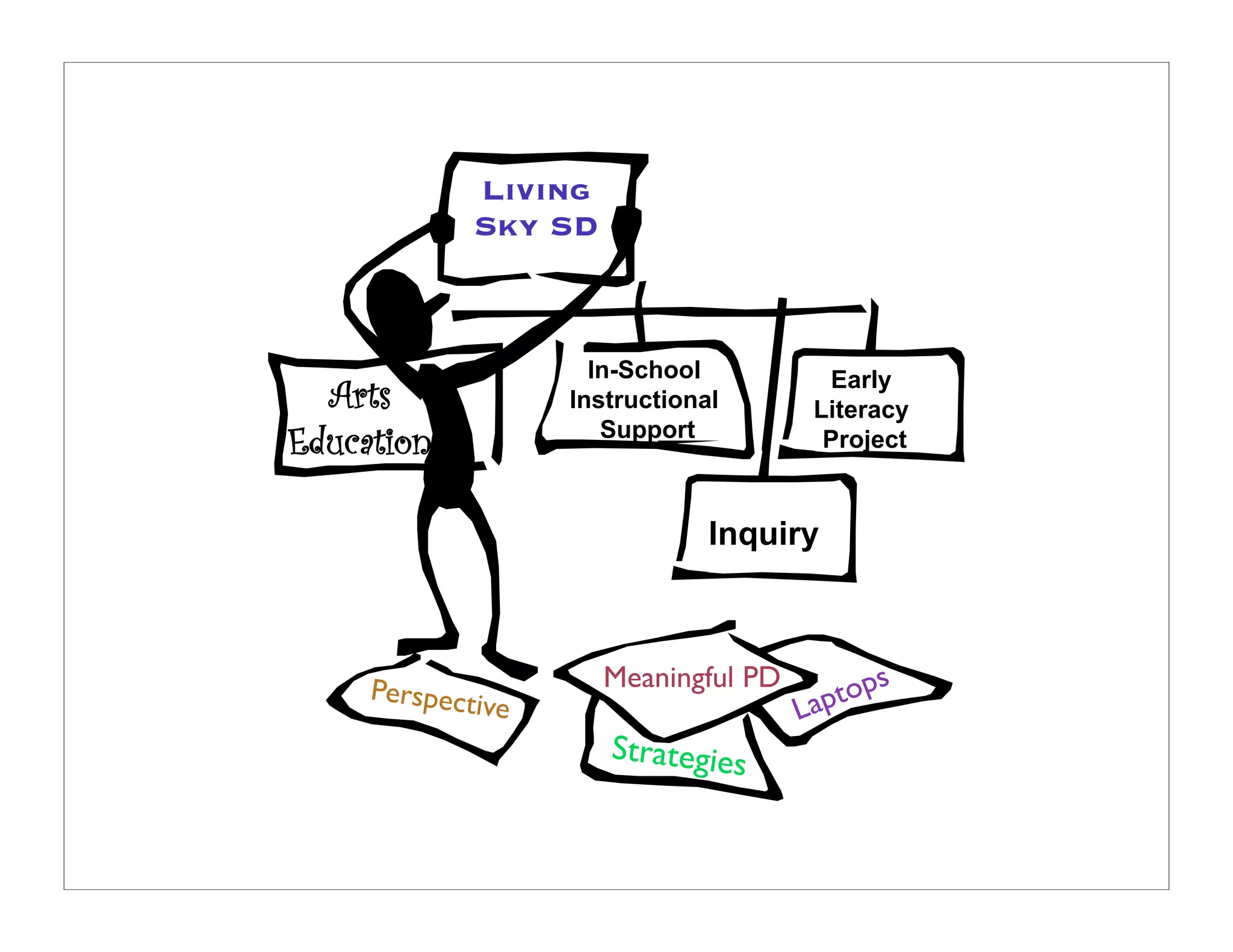 Saskatchewan Principals' Short Course