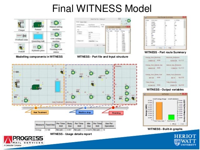 Witness Simulation Software Witness Simulation Software