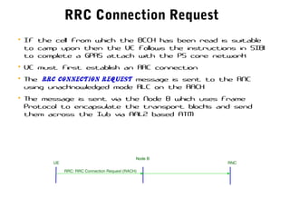 RRC: RRC Connection Request (RACH)
UE RNC
Node B
• If the cell from which the BCCH has been read is suitable
to camp upon then the UE follows the instructions in SIB1
to complete a GPRS attach with the PS core network
• UE must first establish an RRC connection
• The RRC Connection Request message is sent to the RNC
using unacknowledged mode RLC on the RACH
• The message is sent via the Node B which uses Frame
Protocol to encapsulate the transport blocks and send
them across the Iub via AAL2 based ATM
RRC Connection Request
 