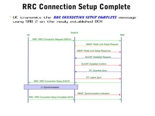 • UE transmits the RRC Connection Setup Complete message
using SRB 2 on the newly established DCH
RRC: RRC Connection Request (RACH)
UE RNC
Node B
NBAP: Radio Link Setup Request
NBAP: Radio Link Setup Response
ALCAP: Establish Request
RRC Connection Setup Complete
ALCAP: Establish Confirm
FP: Downlink Sync
FP: Uplink Sync
NBAP: Synchronisation Indication
RRC: RRC Connection Setup (FACH)
L1 Synchronisation
RRC: RRC Connection Setup Complete (DCH)
 