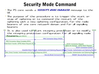 Security Mode Command
RANAP: Security Mode Command
• The PS core sends a Security Mode Command message to the
UE
• The purpose of this procedure is to trigger the start or
stop of ciphering or to command the restart of the
ciphering with a new ciphering configuration, for the radio
bearers of one core network domain and for all signalling
bearers
• It is also used to start integrity protection or to modify
the integrity protection configuration for all signalling radio
bearers
Security Mode Command (DCH)
UE RNC SGSNNode B
Uplink Direct Transfer: Authenication and Ciphering Response (DCH) Direct Transfer: Authentication and Ciphering Response
Direct Transfer: Authentication and Ciphering RequestDownlink Direct Transfer: Authentication and Ciphering Request (DCH)
SCCP: Connection Confirm
RRC Connection Request (RACH)
RRC Connection Setup (FACH)
RRC Connection Setup Complete (DCH)
Initial Direct Transfer: GPRS Attach Request (DCH)
Initial UE message : GPRS Attach Request
SCCP: Connection Request
 