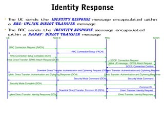 Identity Response
Uplink Direct Transfer: Identity Response (DCH)
• The UE sends the Identity Response message encapsulated within
a RRC: Uplink Direct Transfer message
• The RNC sends the Identity Response message encapsulated
within a RANAP: Direct Transfer message
Direct Transfer: Identity RequestDownlink Direct Transfer: Common ID (DCH)
UE RNC SGSNNode B
Secuirty Mode Complete (DCH)
Security Mode CommandSecurity Mode Command (DCH)
Uplink Direct Transfer: Authenication and Ciphering Response (DCH) Direct Transfer: Authentication and Ciphering Response
Direct Transfer: Authentication and Ciphering RequestDownlink Direct Transfer: Authentication and Ciphering Request (DCH)
SCCP: Connection Confirm
RRC Connection Request (RACH)
RRC Connection Setup (FACH)
RRC Connection Setup Complete (DCH)
Initial Direct Transfer: GPRS Attach Request (DCH)
Initial UE message : GPRS Attach Request
SCCP: Connection Request
Common ID
Direct Transfer: Identity Response
 