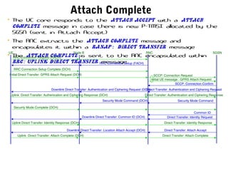 Attach Complete
• The UE core responds to the Attach Accept with a Attach
Complete message in case there is new P-TMSI allocated by the
SGSN (sent in Attach Accept)
• The RNC extracts the Attach Complete message and
encapsulates it within a RANAP: Direct Transfer message
• The Attach Complete is sent to the RNC encapsulated within
RRC: Uplink Direct Transfer message
Direct Transfer: Attach Accept
Uplink Direct Transfer: Identity Response (DCH)
Direct Transfer: Identity RequestDownlink Direct Transfer: Common ID (DCH)
UE RNC SGSNNode B
Secuirty Mode Complete (DCH)
Security Mode CommandSecurity Mode Command (DCH)
Uplink Direct Transfer: Authenication and Ciphering Response (DCH) Direct Transfer: Authentication and Ciphering Response
Direct Transfer: Authentication and Ciphering RequestDownlink Direct Transfer: Authentication and Ciphering Request (DCH)
SCCP: Connection Confirm
RRC Connection Request (RACH)
RRC Connection Setup (FACH)
RRC Connection Setup Complete (DCH)
Initial Direct Transfer: GPRS Attach Request (DCH)
Initial UE message : GPRS Attach Request
SCCP: Connection Request
Common ID
Direct Transfer: Identity Response
Downlink Direct Transfer: Location Attach Accept (DCH)
Direct Transfer: Attach CompleteUplink Direct Transfer: Attach Complete (DCH)
 