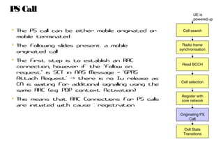 PS Call UE is
powered up
Read BCCH
Cell selection
Register with
core network
Cell State
Transitions
Radio frame
synchronisation
Cell search
Originating PS
Call
• The PS call can be either mobile originated or
mobile terminated
• The following slides present a mobile
originated call
• The first step is to establish an RRC
connection, however if the follow on“
request is SET in NAS Message GPRS” – ‘
Attach Request -> there is no Iu release as’
CN is waiting for additional signalling using the
same RRC (e.g. PDP context Activation)
• This means that RRC Connections for PS calls
are initiated with cause : registration
 