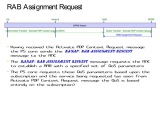 RAB Assignment Request
UE RNC SGSNNode B
Uplink Direct Transfer : Activate PDP context request (DCH) Direct Transfer : Activate PDP context request
RAB Assignment Request
• Having received the Activate PDP Context Request message
the PS core sends the RANAP: RAB Assignment Resuest
message to the RNC
• The RANAP: RAB Assignment Resuest message requests the RNC
to establish a RAB with a specified set of QoS parameters
• The PS core requests these QoS parameters based upon the
subscription and the service being requested (as seen from
Activate PDP Context Request message the QoS is based
entirely on the subscription)
GPRS Attach
 
