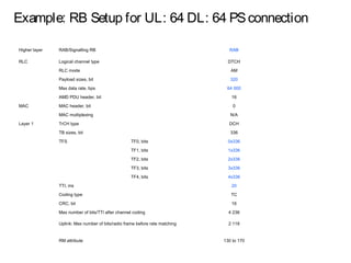 Example: RB Setup for UL: 64 DL: 64 PSconnection
Higher layer RAB/Signalling RB RAB
RLC Logical channel type DTCH
RLC mode AM
Payload sizes, bit 320
Max data rate, bps 64 000
AMD PDU header, bit 16
MAC MAC header, bit 0
MAC multiplexing N/A
Layer 1 TrCH type DCH
TB sizes, bit 336
TFS TF0, bits 0x336
TF1, bits 1x336
TF2, bits 2x336
TF3, bits 3x336
TF4, bits 4x336
TTI, ms 20
Coding type TC
CRC, bit 16
Max number of bits/TTI after channel coding 4 236
Uplink: Max number of bits/radio frame before rate matching 2 118
RM attribute 130 to 170
 