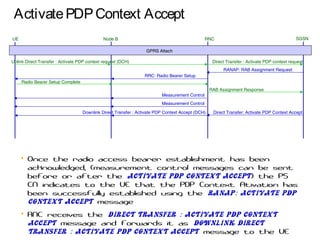 ActivatePDPContext Accept
UE RNC SGSNNode B
Uplink Direct Transfer : Activate PDP context request (DCH) Direct Transfer : Activate PDP context request
RANAP: RAB Assignment Request
RRC: Radio Bearer Setup
Radio Bearer Setup Complete
• Once the radio access bearer establishment has been
acknowledged, (measurement control messages can be sent
before or after the Activate PDP Context Accept) the PS
CN indicates to the UE that the PDP Context Ativation has
been successfully established using the RANAP: Activate PDP
Context Accept message
• RNC receives the Direct Transfer : Activate PDP Context
Accept message and forwards it as Downlink Direct
Transfer : Activate PDP Context Accept message to the UE
RAB Assignment Response
Direct Transfer: Activate PDP Context AcceptDownlink Direct Transfer : Activate PDP Context Accept (DCH)
Measurement Control
Measurement Control
GPRS Attach
 