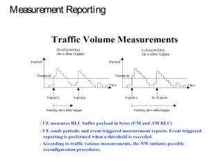 Measurement Reporting
 