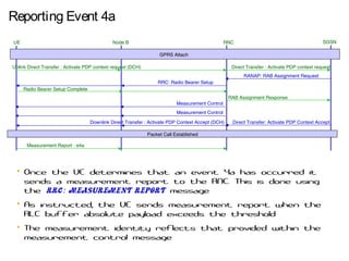Reporting Event 4a
UE RNC SGSNNode B
Uplink Direct Transfer : Activate PDP context request (DCH) Direct Transfer : Activate PDP context request
RANAP: RAB Assignment Request
RRC: Radio Bearer Setup
Radio Bearer Setup Complete
RAB Assignment Response
Direct Transfer: Activate PDP Context AcceptDownlink Direct Transfer : Activate PDP Context Accept (DCH)
Packet Call Established
Measurement Control
Measurement Control
Measurement Report : e4a
• Once the UE determines that an event 4a has occurred it
sends a measurement report to the RNC. This is done using
the RRC: Measurement Report message
• As instructed, the UE sends measurement report when the
RLC buffer absolute payload exceeds the threshold
• The measurement identity reflects that provided within the
measurement control message
GPRS Attach
 