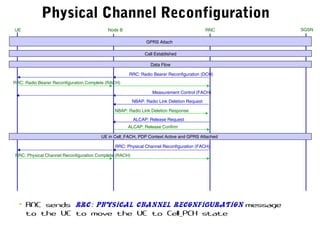 Physical Channel Reconfiguration
Measurement Control (FACH)
UE RNC SGSNNode B
GPRS Attach
Call Established
RRC: Radio Bearer Reconfiguration (DCH)
Data Flow
RRC: Radio Bearer Reconfiguration Complete (RACH)
NBAP: Radio Link Deletion Response
NBAP: Radio Link Deletion Request
ALCAP: Release Request
ALCAP: Release Confirm
UE in Cell_FACH, PDP Context Active and GPRS Attached
RRC: Physical Channel Reconfiguration (FACH)
RRC: Physical Channel Reconfiguration Complete (RACH)
• RNC sends RRC: Physical Channel Reconfiguration message
to the UE to move the UE to Cell_PCH state
 