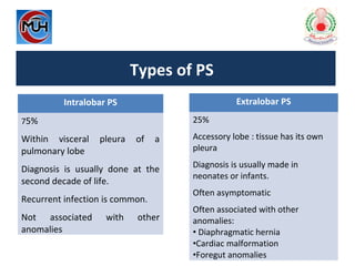Types of PS
Intralobar PS
75%
Within visceral pleura of a
pulmonary lobe
Diagnosis is usually done at the
second decade of life.
Recurrent infection is common.
Not associated with other
anomalies
Extralobar PS
25%
Accessory lobe : tissue has its own
pleura
Diagnosis is usually made in
neonates or infants.
Often asymptomatic
Often associated with other
anomalies:
• Diaphragmatic hernia
•Cardiac malformation
•Foregut anomalies
 