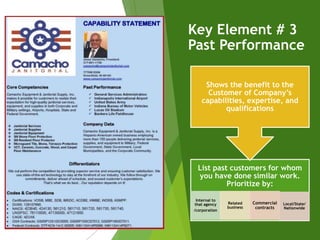 Key Element # 3
Past Performance
List past customers for whom
you have done similar work.
Prioritize by:
Internal to
that agency
/corporation
Related
business
Commercial
contracts
Local/State/
Nationwide
Shows the benefit to the
Customer of Company’s
capabilities, expertise, and
qualifications
 