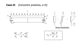 Case-II [Concentric prestress, e=0]
Stress Distribution
 