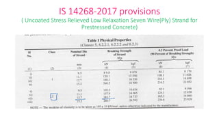 IS 14268-2017 provisions
( Uncoated Stress Relieved Low Relaxation Seven Wire(Ply) Strand for
Prestressed Concrete)
 