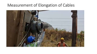 Measurement of Elongation of Cables
 