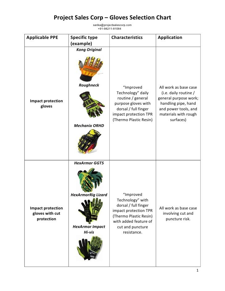 Glove Protection Chart