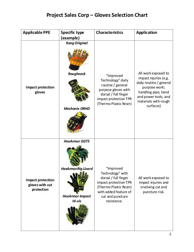 Psc gloves selection chart