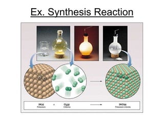 PS_Ch 11 Types_Rxns PRINTABLE.ppt