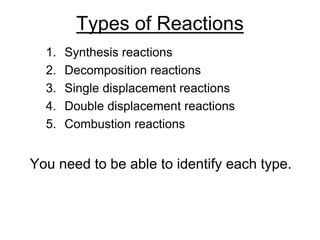 Types of Reactions
1. Synthesis reactions
2. Decomposition reactions
3. Single displacement reactions
4. Double displacement reactions
5. Combustion reactions
You need to be able to identify each type.
 