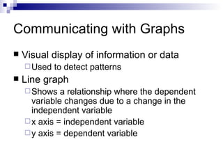 Communicating with Graphs Visual display of information or data  Used to detect patterns Line graph Shows a relationship where the dependent variable changes due to a change in the independent variable x axis = independent variable y axis = dependent variable 