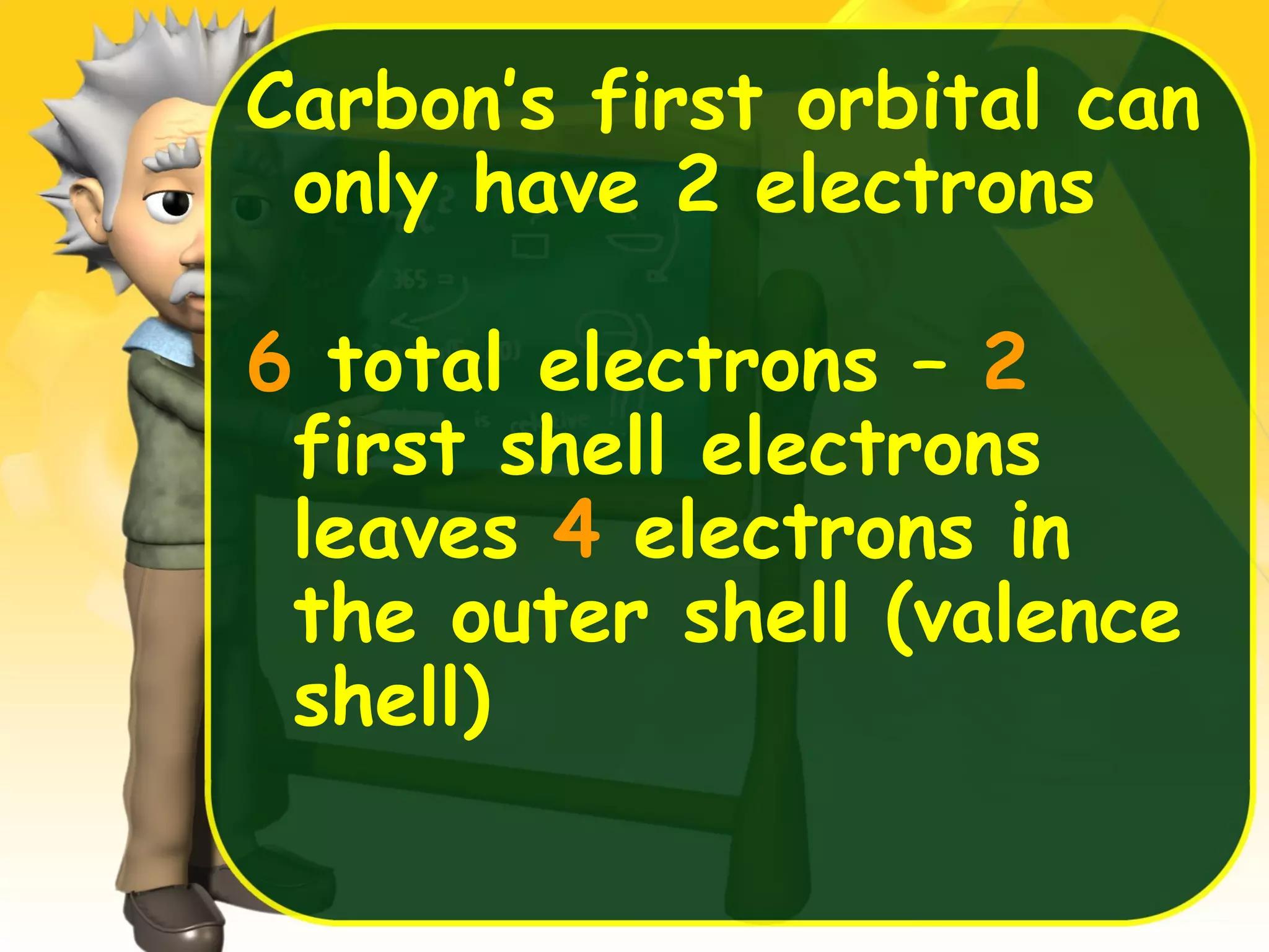 Carbon’s first orbital can
only have 2 electrons
6 total electrons – 2
first shell electrons
leaves 4 electrons in
the outer shell (valence
shell)

 