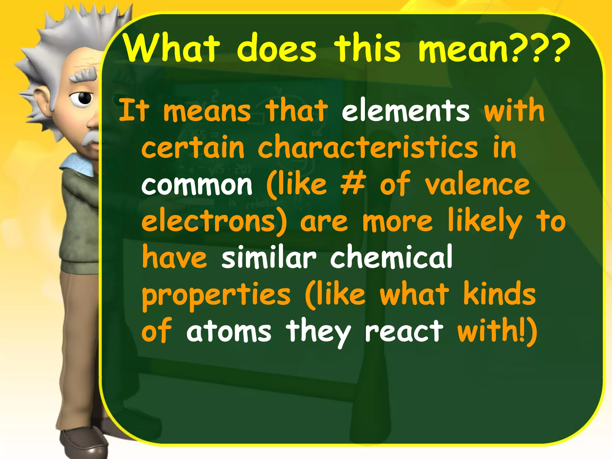 What does this mean???
It means that elements with
certain characteristics in
common (like # of valence
electrons) are more likely to
have similar chemical
properties (like what kinds
of atoms they react with!)

 