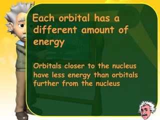 Each orbital has a
different amount of
energy
Orbitals closer to the nucleus
have less energy than orbitals
further from the nucleus

 
