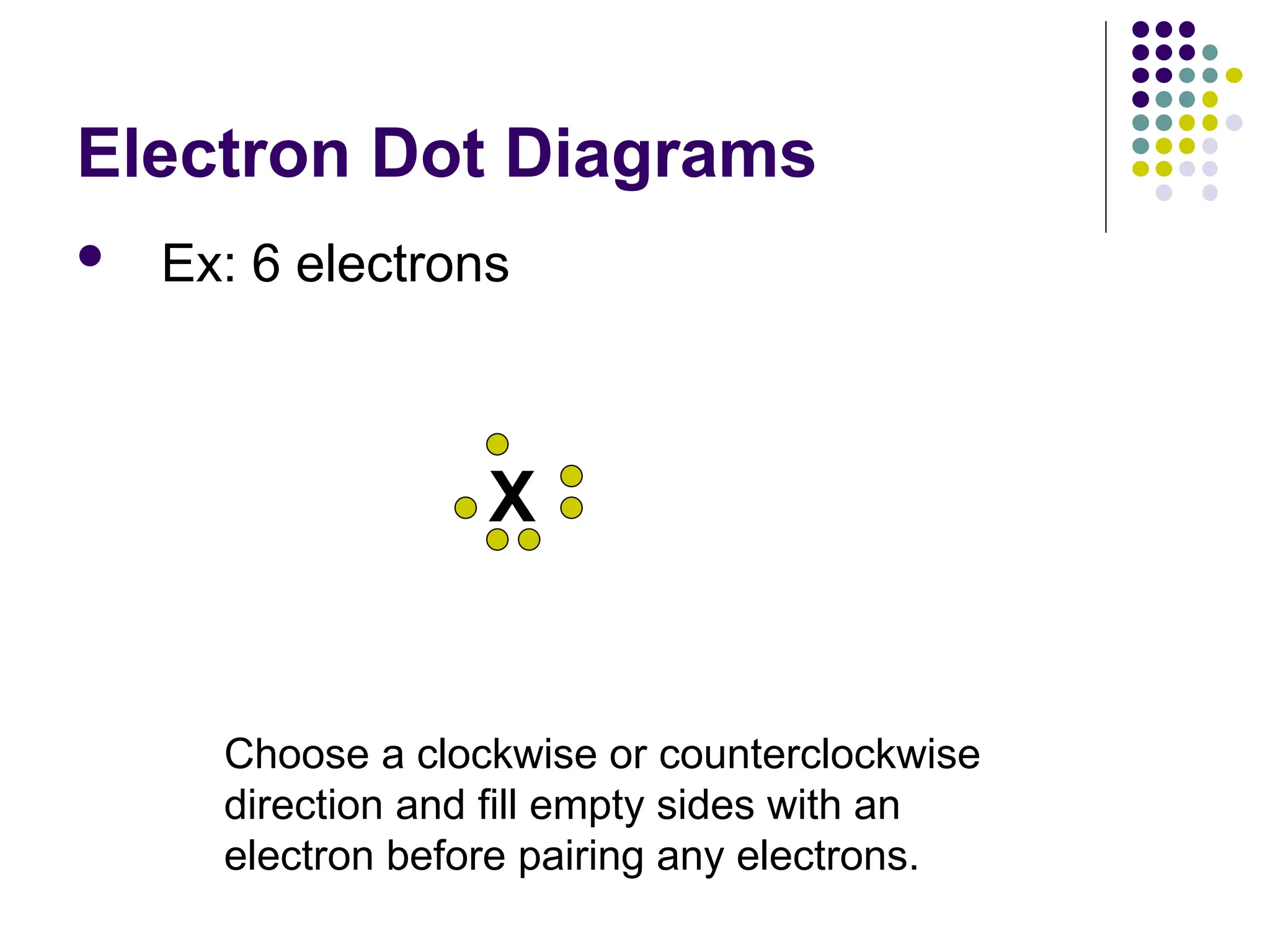 Electron Dot Diagrams
 Ex: 6 electrons
X
Choose a clockwise or counterclockwise
direction and fill empty sides with an
electron before pairing any electrons.
 