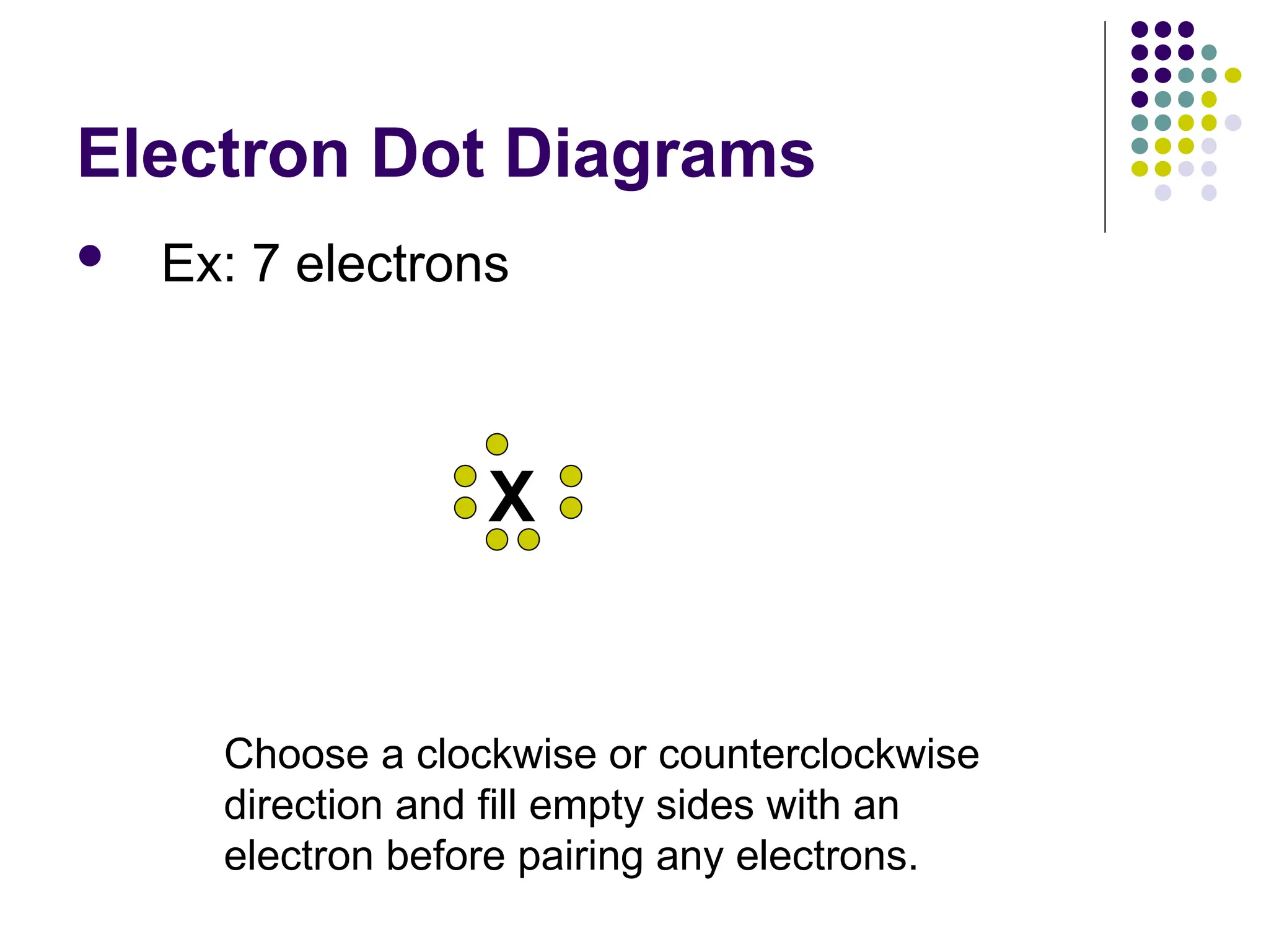Electron Dot Diagrams
 Ex: 7 electrons
X
Choose a clockwise or counterclockwise
direction and fill empty sides with an
electron before pairing any electrons.
 