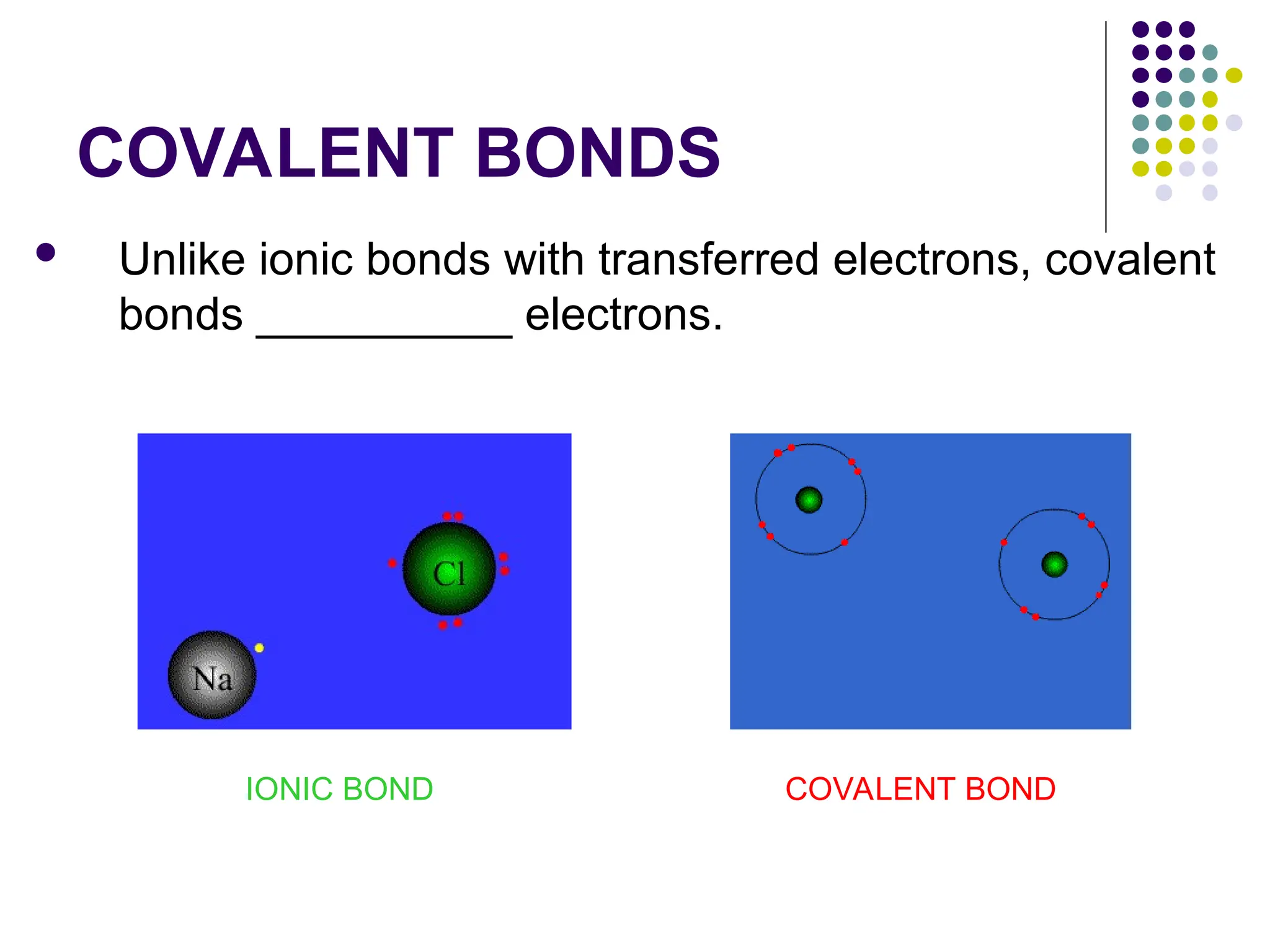 COVALENT BONDS
 Unlike ionic bonds with transferred electrons, covalent
bonds __________ electrons.
IONIC BOND COVALENT BOND
 