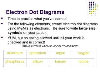 Electron Dot Diagrams
 Time to practice what you’ve learned
 For the following elements, create electron dot diagrams
using M&M’s as electrons. Be sure to write large size
symbols on your paper.
 YUM, but no eating allowed until all your work is
checked and is correct!
aluminum potassium argon oxygen
phosphorus silicon barium iodine
BRING IN YOUR ATOMIC MODEL TOMORROW!
 