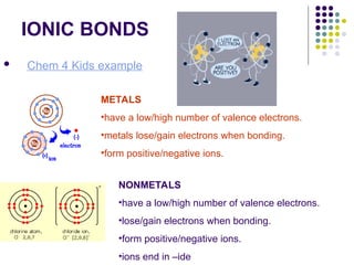 IONIC BONDS
 Chem 4 Kids example
METALS
•have a low/high number of valence electrons.
•metals lose/gain electrons when bonding.
•form positive/negative ions.
NONMETALS
•have a low/high number of valence electrons.
•lose/gain electrons when bonding.
•form positive/negative ions.
•ions end in –ide
 