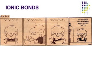 IONIC BONDS
 