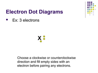 Electron Dot Diagrams
 Ex: 3 electrons
X
Choose a clockwise or counterclockwise
direction and fill empty sides with an
electron before pairing any electrons.
 