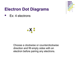 Electron Dot Diagrams
 Ex: 4 electrons
X
Choose a clockwise or counterclockwise
direction and fill empty sides with an
electron before pairing any electrons.
 