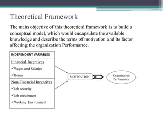 Pschology presentation FACTORS AFFECTING EMPLOYEES MOTIVATION ON ...