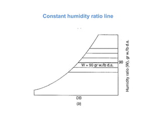 Pschometry (Mam Rabia).pptx