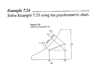 Pschometry (Mam Rabia).pptx