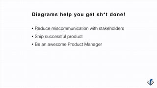 Diagrams help you get sh*t done!
• Reduce miscommunication with stakeholders
• Ship successful product
• Be an awesome Pro...