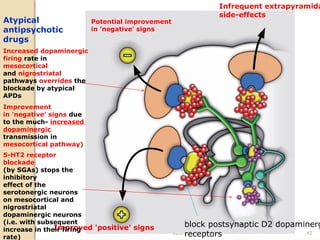 08/27/2024 42
Atypical
antipsychotic
drugs
Infrequent extrapyramida
side-effects
Potential improvement
in 'negative' signs
Improved 'positive' signs
Improvement
in 'negative' signs due
to the much- increased
dopaminergic
transmission in
mesocortical pathway)
5-HT2 receptor
blockade
(by SGAs) stops the
inhibitory
effect of the
serotonergic neurons
on mesocortical and
nigrostriatal
dopaminergic neurons
(i.e. with subsequent
increase in their firing
rate)
Increased dopaminergic
firing rate in
mesocortical
and nigrostriatal
pathways overrides the
blockade by atypical
APDs
block postsynaptic D2 dopaminerg
receptors
 