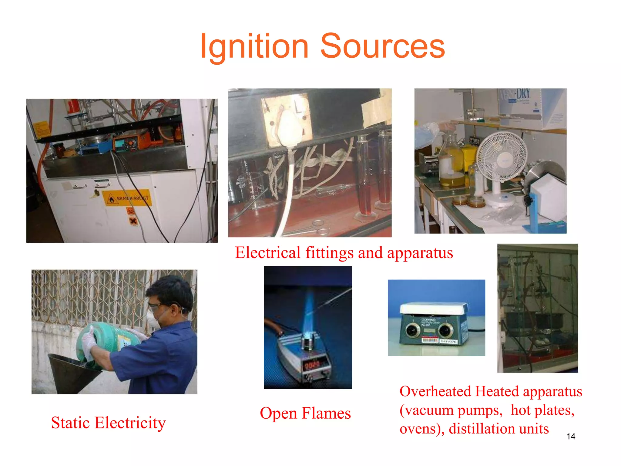 Ignition Sources
Electrical fittings and apparatus
Open Flames
Overheated Heated apparatus
(vacuum pumps, hot plates,
ovens), distillation unitsStatic Electricity
14
 