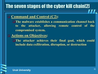 Understanding Persistence and Privilege Escalation in Cybersecurity ...