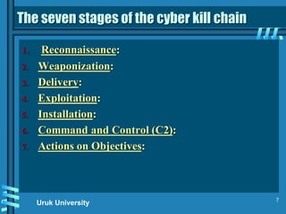 Weaponization Kill Chain Understanding Persistence and Privilege Escalation in Cybersecurity ...